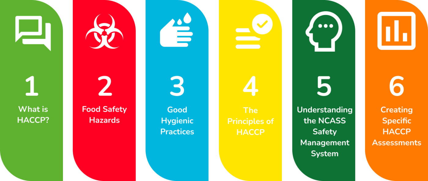 HACCP Training NCASS