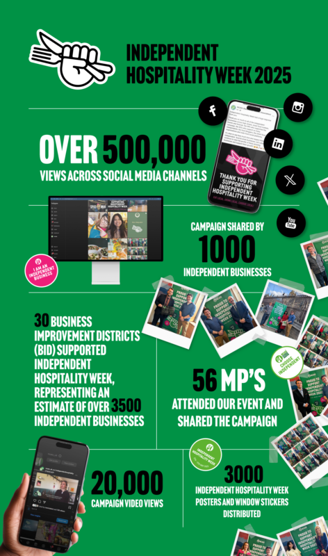 IHW in Numbers