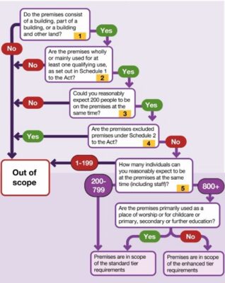 Martyn's law decision tree1