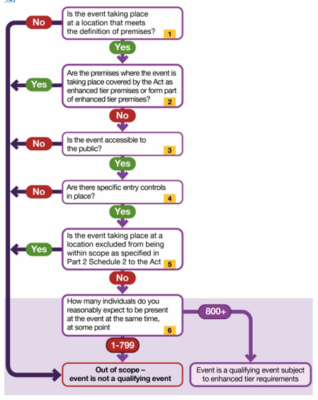 Martyn's law decision tree2